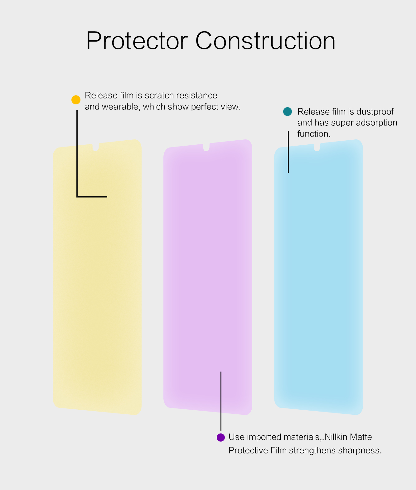 NILLKIN-Matte-Anti-scratch-Anti-fingerprint-Soft-PET-Screen-Protector-for-HUAWEI-P30-1520172-3